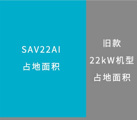 复盛SAV AI 永磁变频实拍图